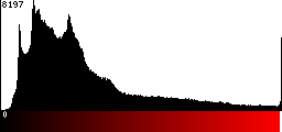 Red Histogram