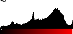 Red Histogram