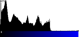 Blue Histogram