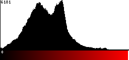 Red Histogram