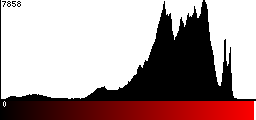 Red Histogram