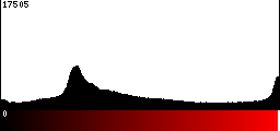 Red Histogram