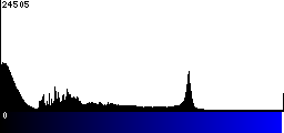 Blue Histogram