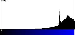 Blue Histogram
