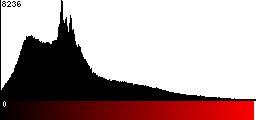 Red Histogram