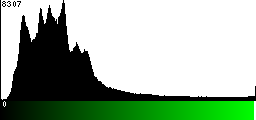 Green Histogram