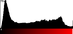 Red Histogram