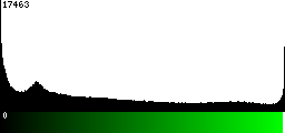 Green Histogram