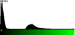 Green Histogram