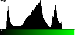 Green Histogram