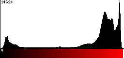 Red Histogram