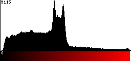 Red Histogram