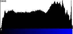 Blue Histogram
