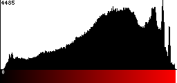 Red Histogram
