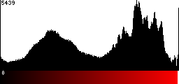 Red Histogram
