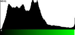 Green Histogram