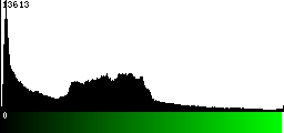 Green Histogram