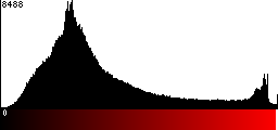 Red Histogram