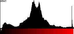 Red Histogram