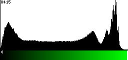 Green Histogram