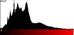 Red Histogram