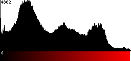 Red Histogram