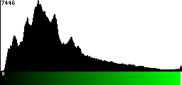 Green Histogram