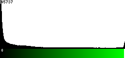Green Histogram