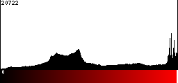 Red Histogram