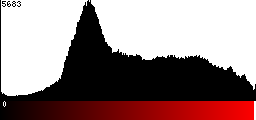 Red Histogram