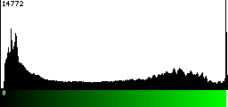 Green Histogram