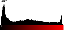 Red Histogram