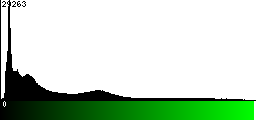 Green Histogram