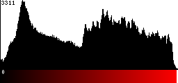 Red Histogram