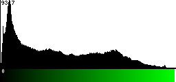Green Histogram