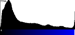 Blue Histogram