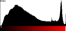 Red Histogram