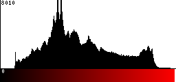 Red Histogram