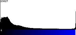 Blue Histogram