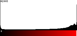 Red Histogram