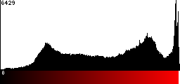 Red Histogram