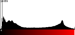 Red Histogram