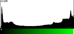 Green Histogram