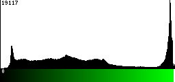 Green Histogram