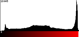 Red Histogram