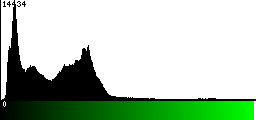 Green Histogram