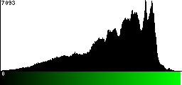 Green Histogram