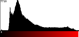 Red Histogram