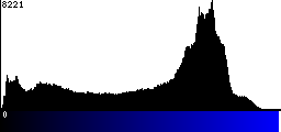 Blue Histogram
