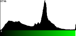 Green Histogram